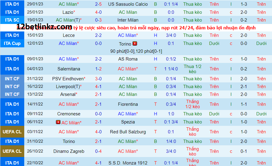 Nhận định 12bet Inter Milan vs AC Milan, 2h45 ngày 6/2/2023 giải VĐQG Ý 4 Inter Milan vs AC Milan, 2h45 ngày 6/2/2023 giải VĐQG Ý
